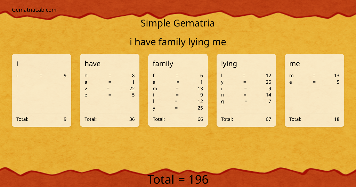 i have family lying me in simple Gematria